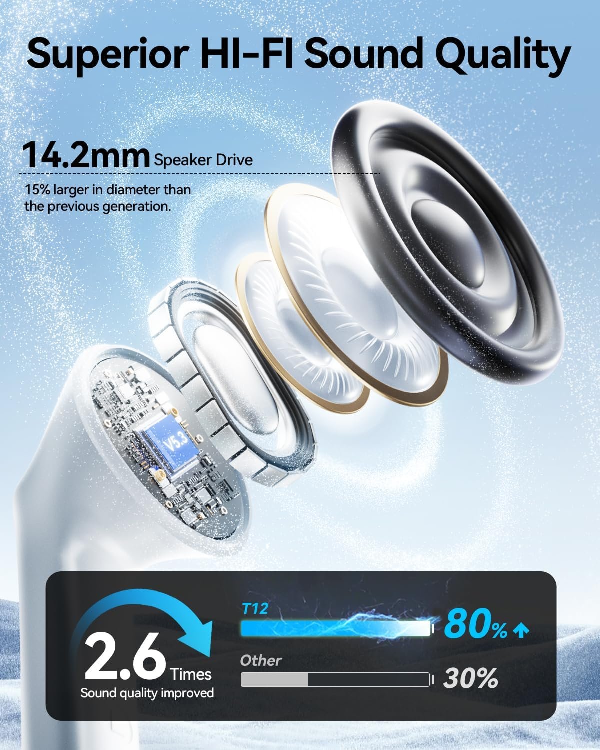 Wireless Earbuds, Bluetooth Ear Buds Headphones with LED Charging Case, Deep Bass Stereo Sound, 40 Hours Playtime, IP7, Lightweight in-Ear Earphones for iPhone Android Sports Workout - Image 6